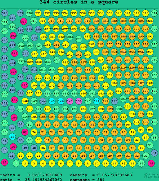 344 circles in a square