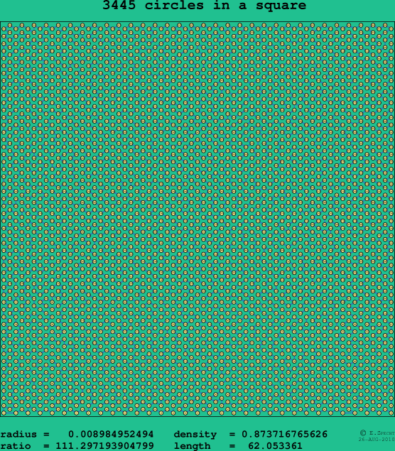 3445 circles in a square