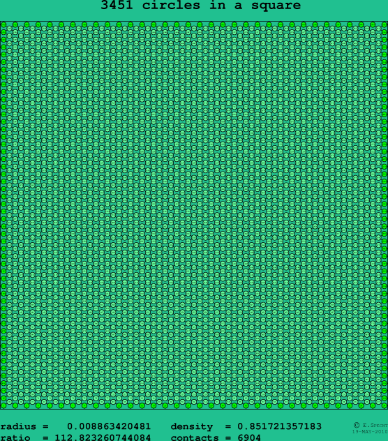 3451 circles in a square