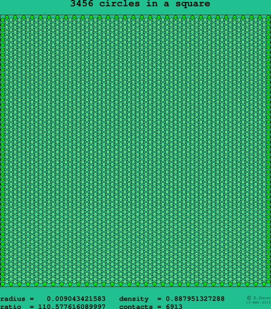 3456 circles in a square