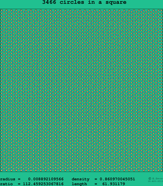 3466 circles in a square