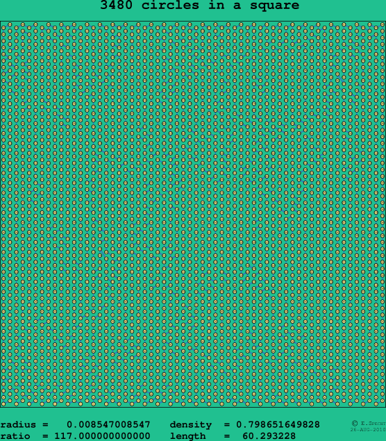 3480 circles in a square