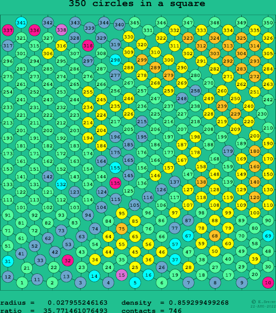 350 circles in a square