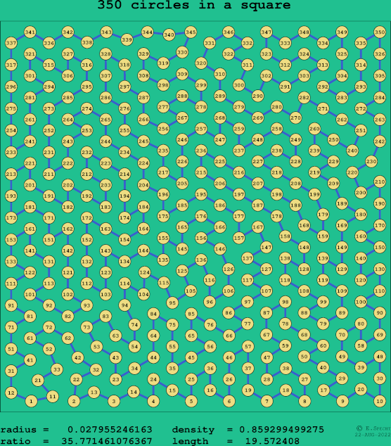 350 circles in a square