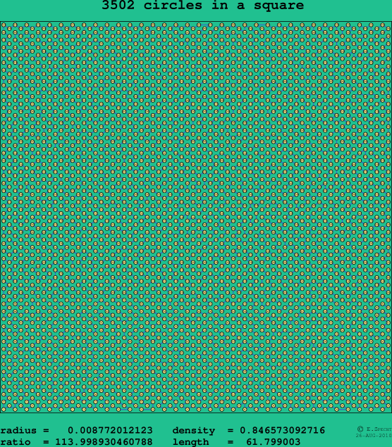 3502 circles in a square