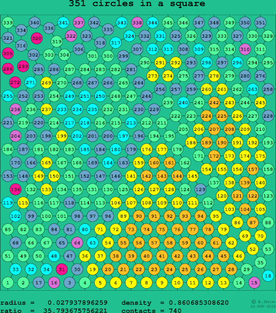 351 circles in a square