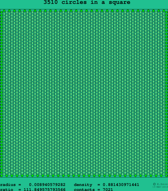 3510 circles in a square