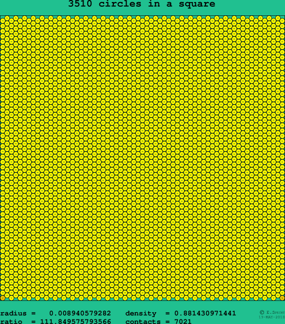3510 circles in a square