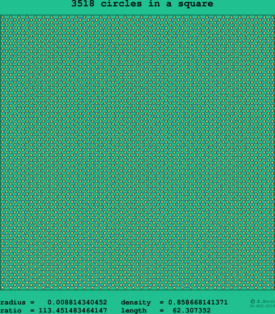 3518 circles in a square