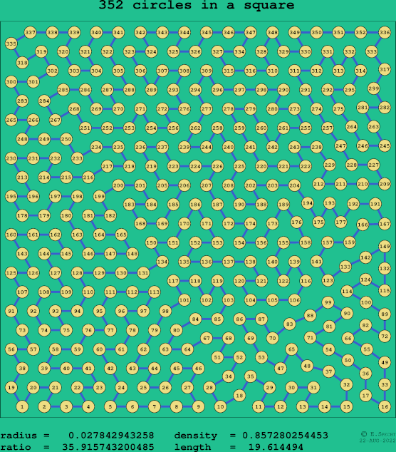 352 circles in a square