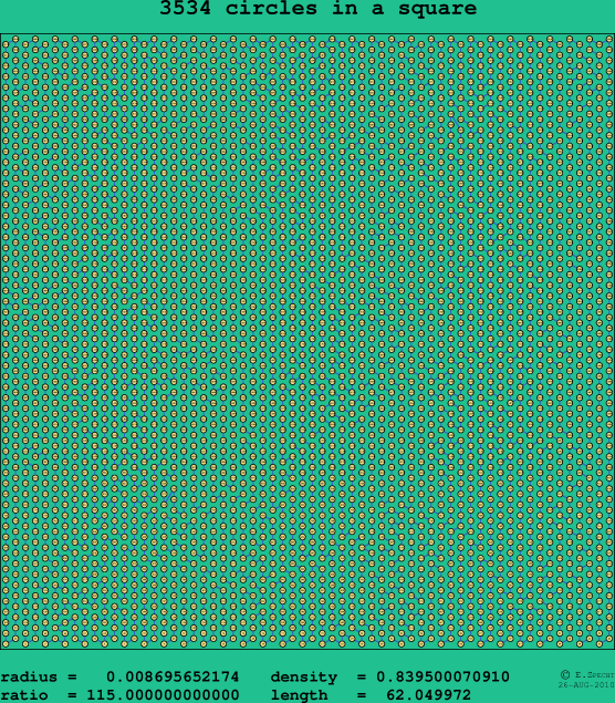 3534 circles in a square