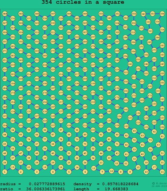 354 circles in a square