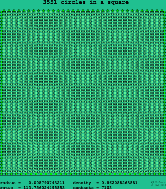 3551 circles in a square