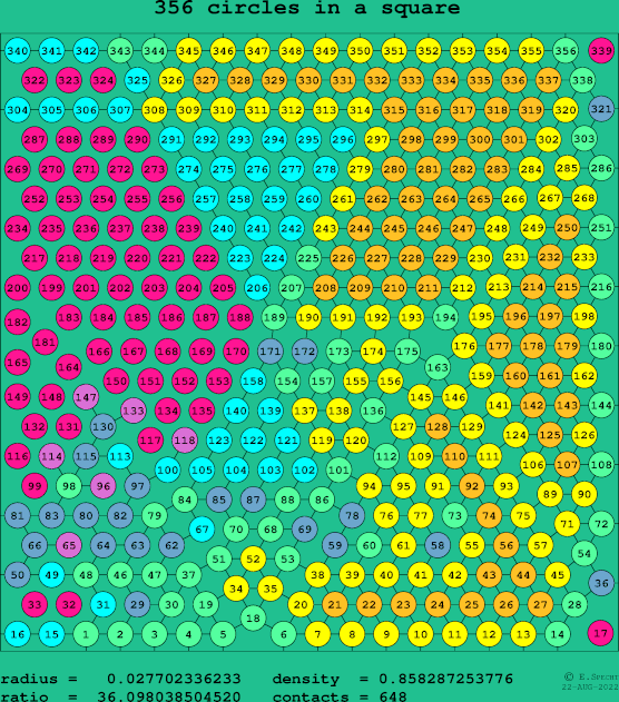 356 circles in a square