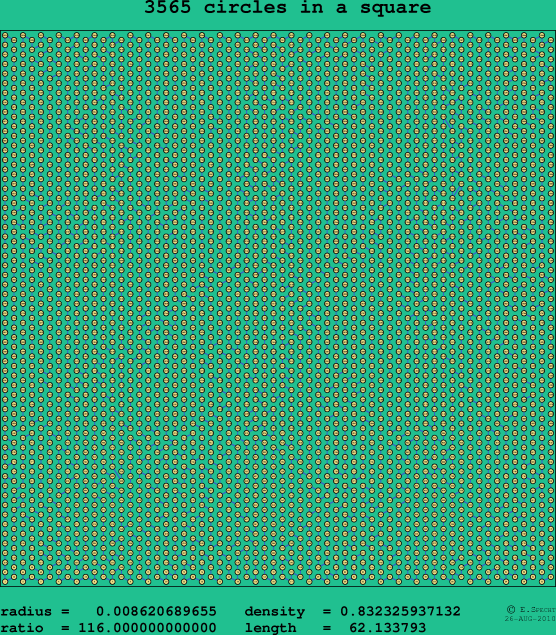3565 circles in a square