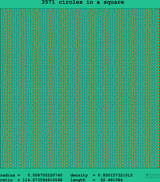 3571 circles in a square