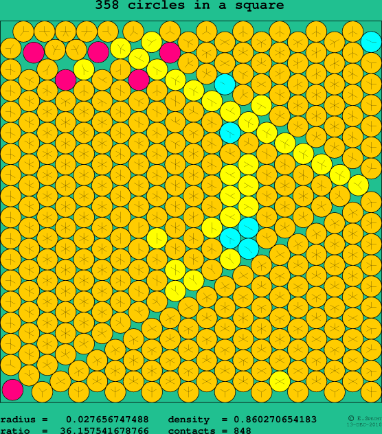 358 circles in a square