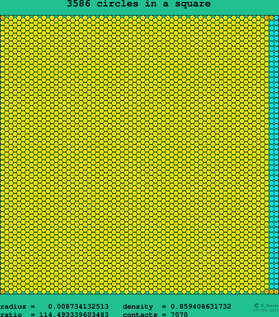 3586 circles in a square