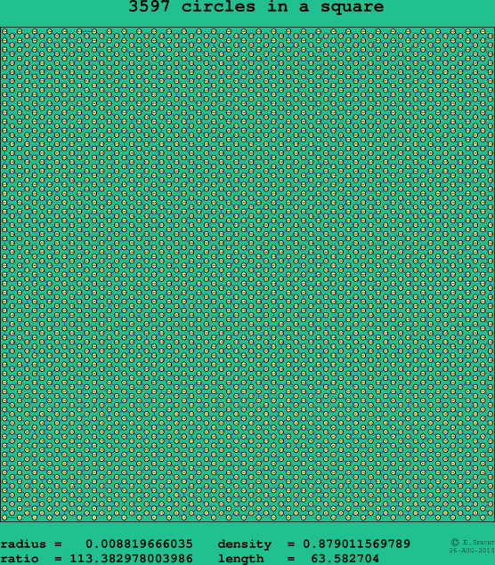3597 circles in a square