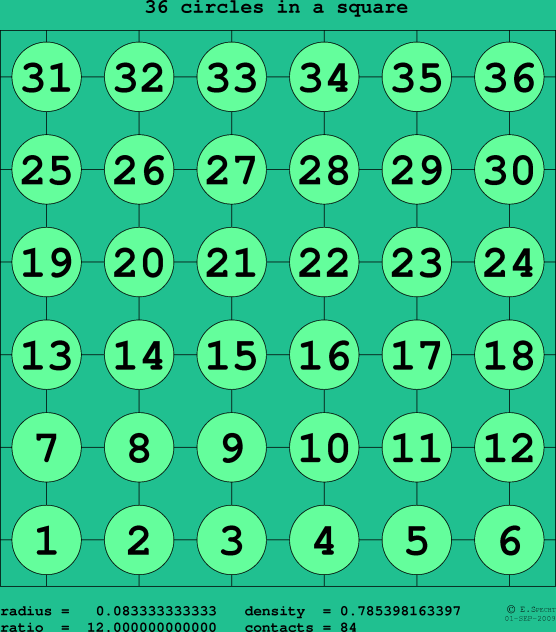 36 circles in a square