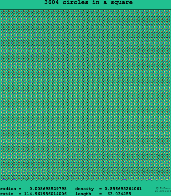 3604 circles in a square
