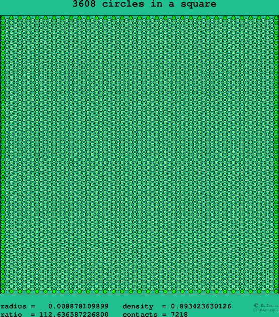 3608 circles in a square