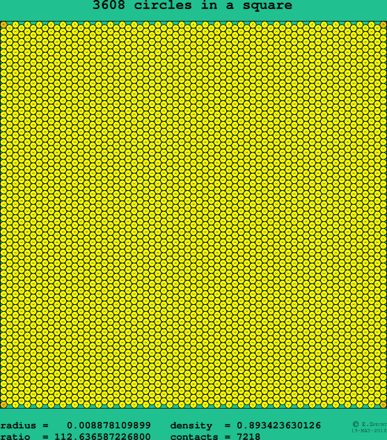 3608 circles in a square