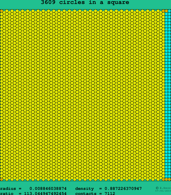3609 circles in a square