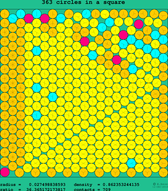 363 circles in a square