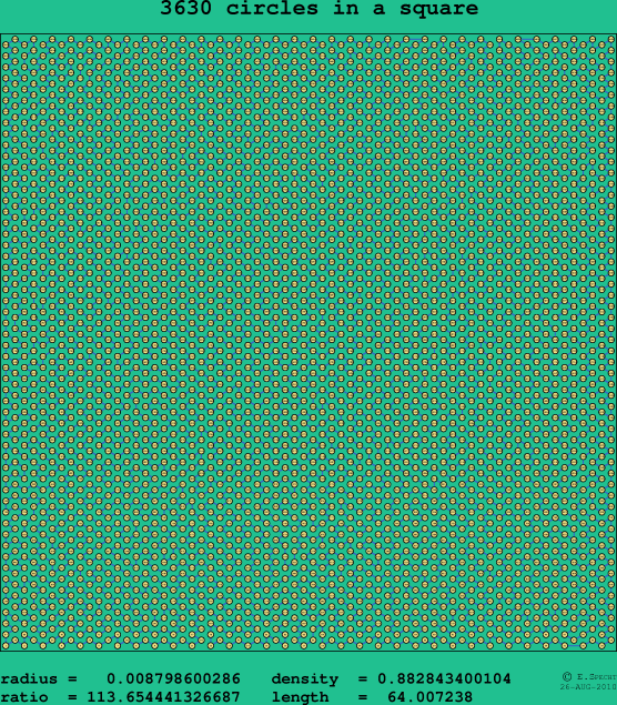 3630 circles in a square