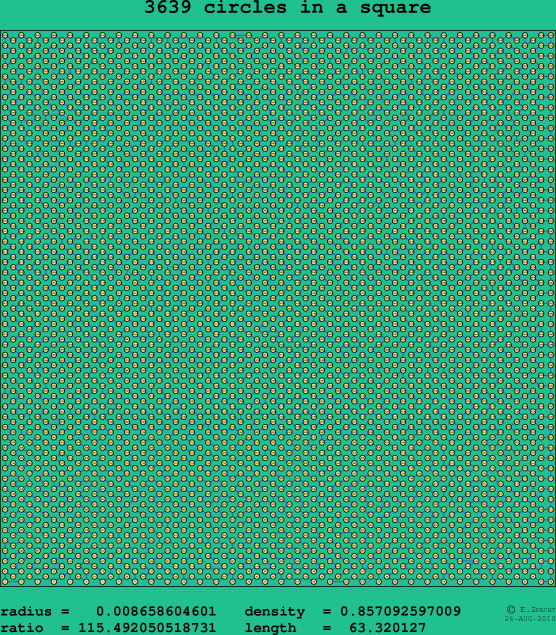 3639 circles in a square