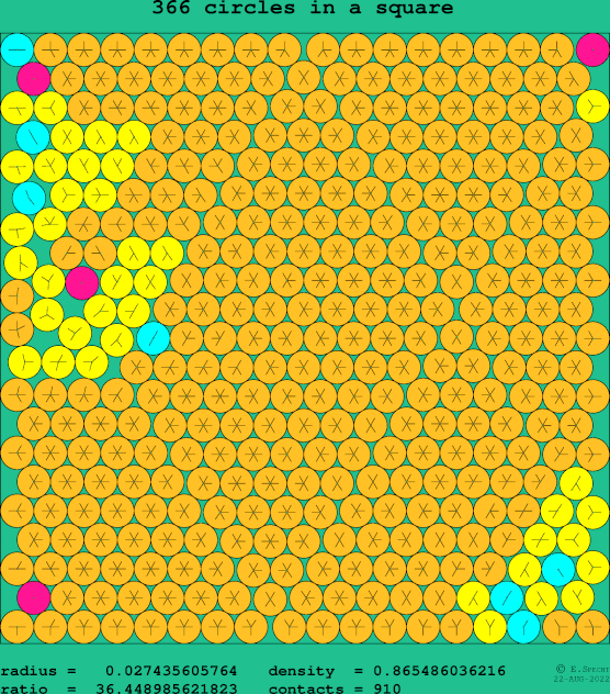 366 circles in a square