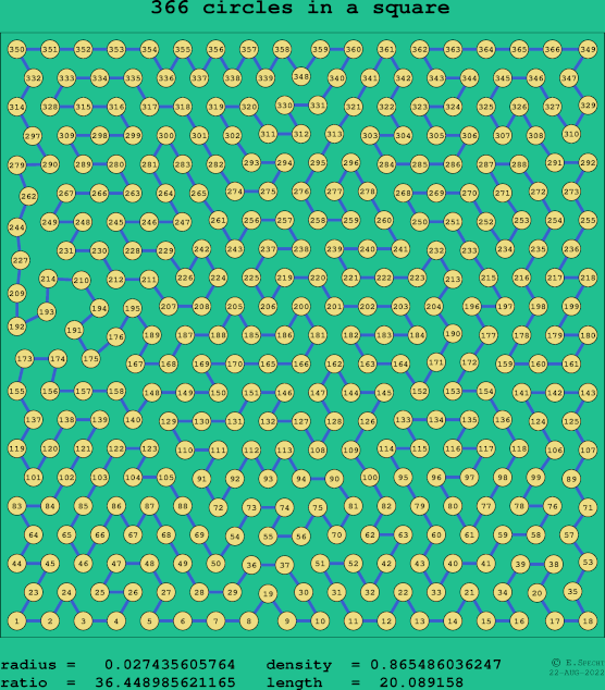 366 circles in a square
