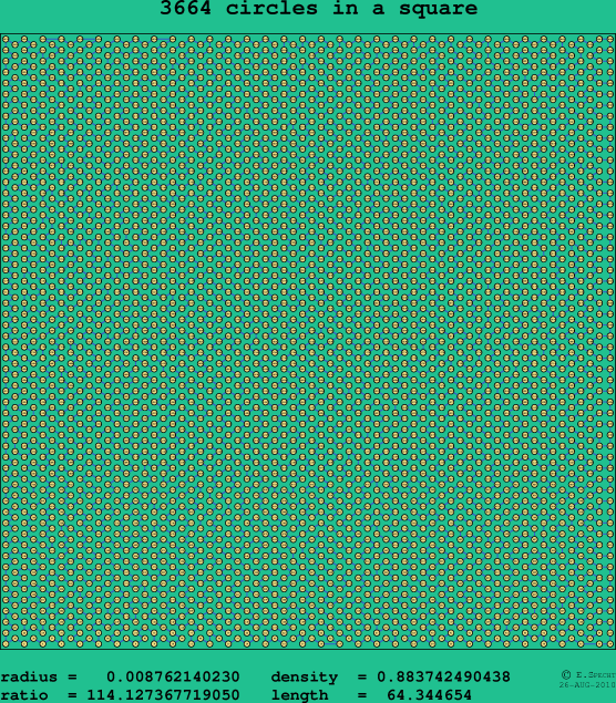 3664 circles in a square