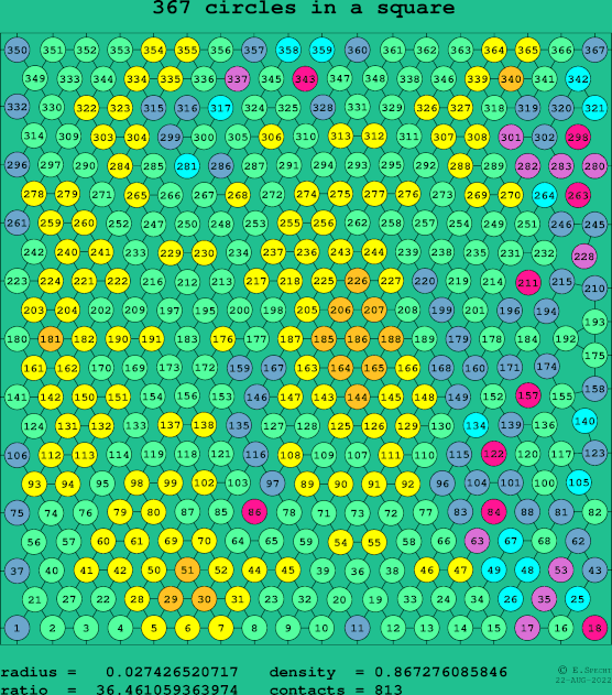 367 circles in a square