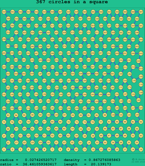 367 circles in a square