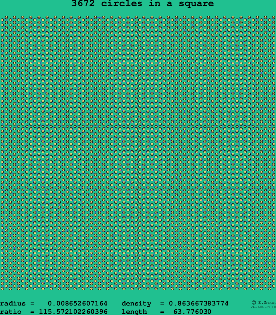 3672 circles in a square