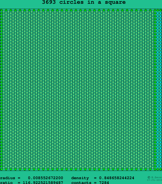 3693 circles in a square