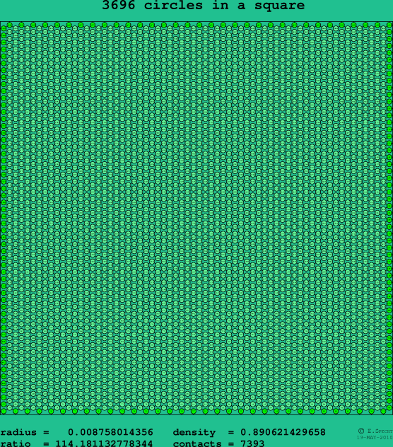 3696 circles in a square