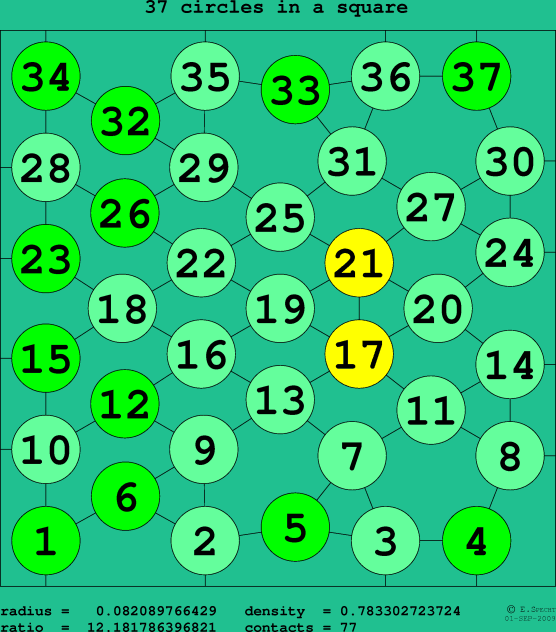 37 circles in a square