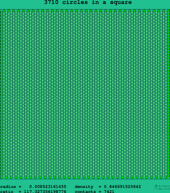 3710 circles in a square