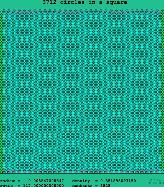 3712 circles in a square