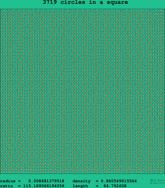 3719 circles in a square