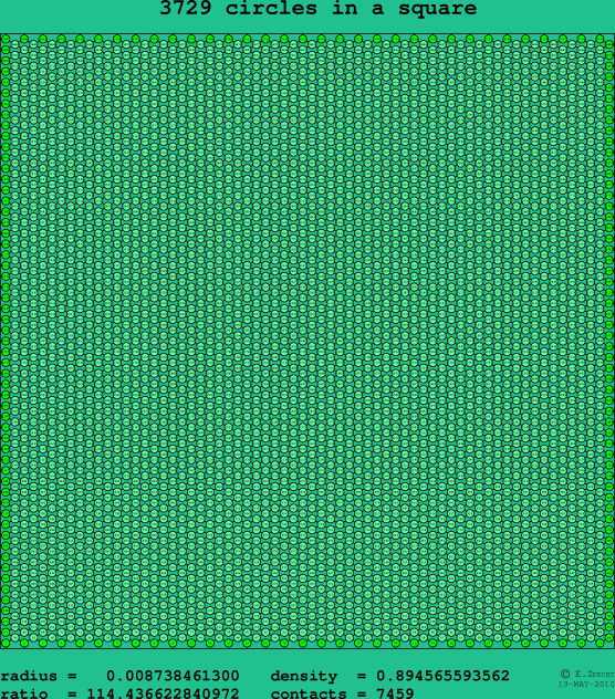 3729 circles in a square