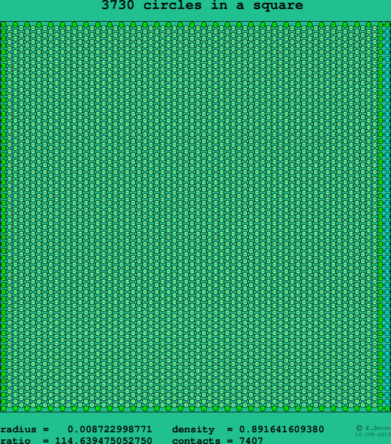 3730 circles in a square