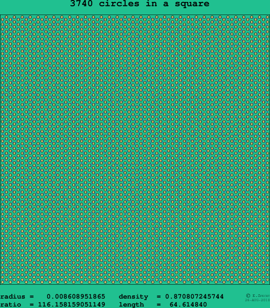 3740 circles in a square