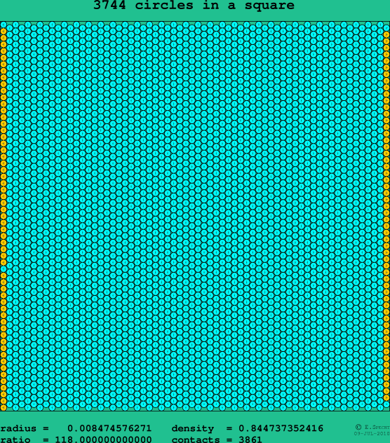 3744 circles in a square