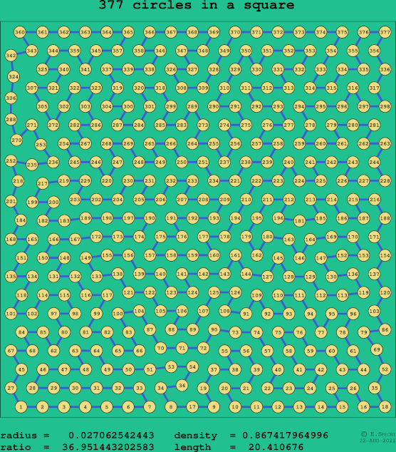 377 circles in a square