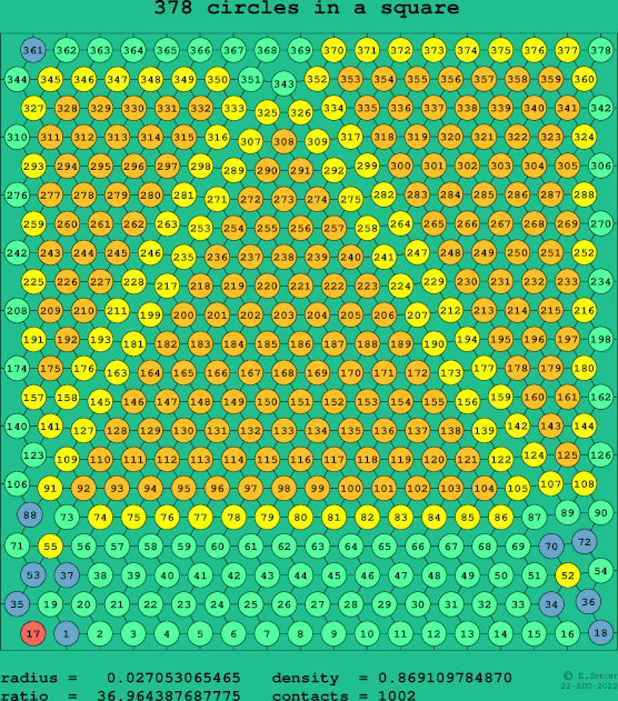 378 circles in a square