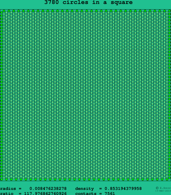 3780 circles in a square